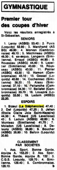 19761217_GymM-Coupe Hiver Bizeul-Ouest-France - Archives.jpg
