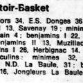 19751126 Basket-Resultats-Ouest-France - Archives