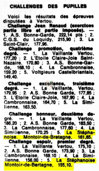 19750225_GymM-Pupilles Vertou-Ouest-France - Archives.jpg