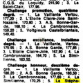 19750225 GymM-Pupilles Vertou-Ouest-France - Archives